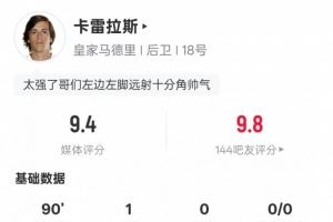 卡雷拉斯本场数据：1进球2关键传球5抢断，评分9.4全场最高