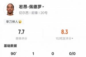 若昂-佩德罗本场数据:1进球2关键传球+3次错失进球机会,评分7.7